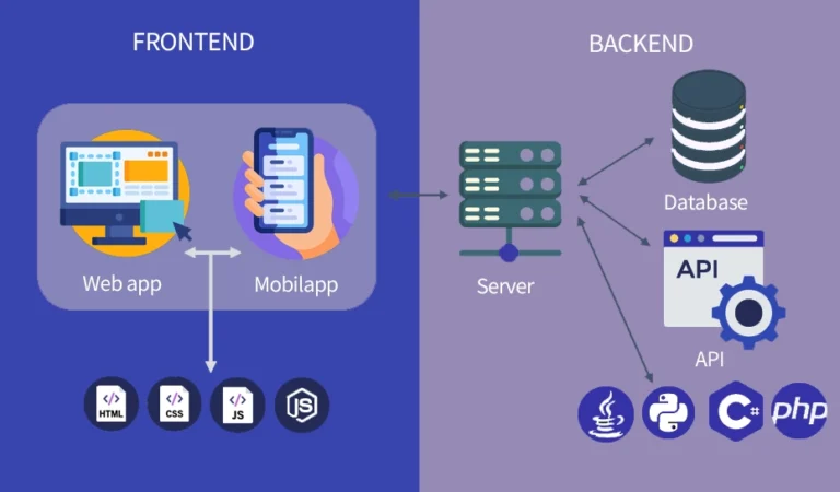 Webutvikling 2 frontend vs backend utvikling